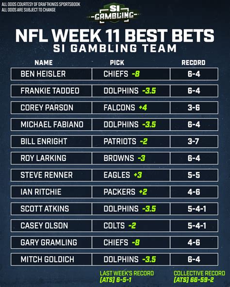 nfl best bets against the spread - NFL Week 11 odds, predictions, expert p